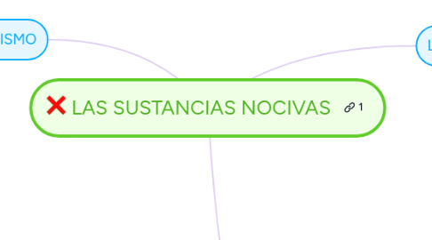 Mind Map: LAS SUSTANCIAS NOCIVAS