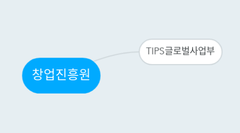 Mind Map: 창업진흥원