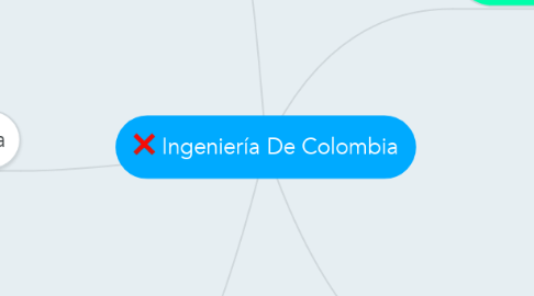 Mind Map: Ingeniería De Colombia