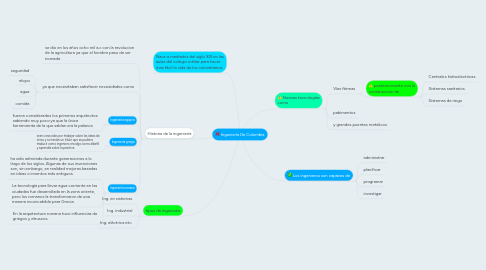 Mind Map: Ingeniería De Colombia