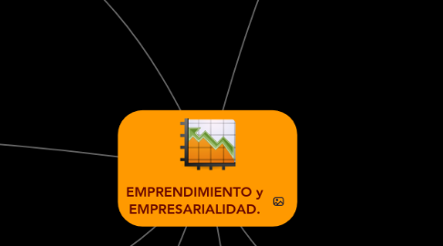 Mind Map: EMPRENDIMIENTO y EMPRESARIALIDAD.