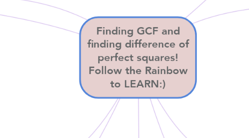 Mind Map: Finding GCF and finding difference of perfect squares! Follow the Rainbow to LEARN:)