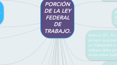 Mind Map: PORCIÓN DE LA LEY FEDERAL DE TRABAJO.