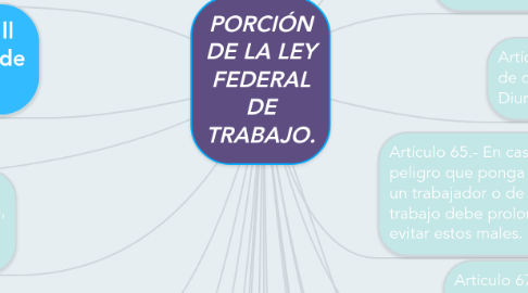 Mind Map: PORCIÓN DE LA LEY FEDERAL DE TRABAJO.