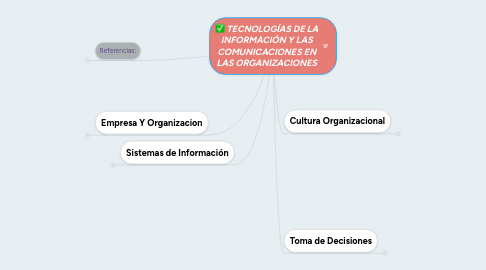 Mind Map: TECNOLOGÍAS DE LA INFORMACIÓN Y LAS COMUNICACIONES EN LAS ORGANIZACIONES