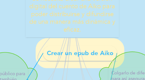 Mind Map: Se necesita crear una versión digital del cuento de Aiko para poder distribuirse y difundirse de una manera más dinámica y eficaz.