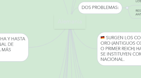 Mind Map: Alemania