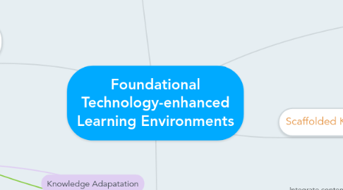 Mind Map: Foundational Technology-enhanced Learning Environments