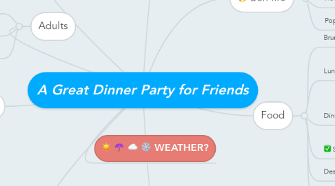 Mind Map: A Great Dinner Party for Friends