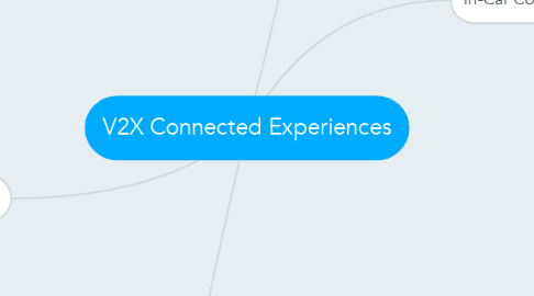 Mind Map: V2X Connected Experiences