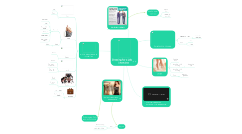 Mind Map: Dressing for a Job      interview