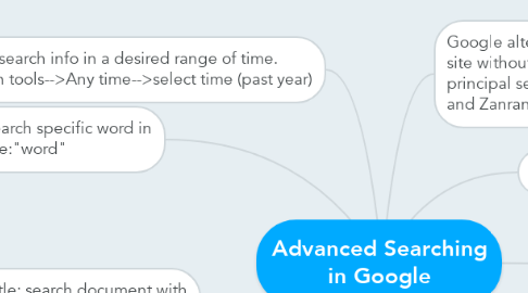Mind Map: Advanced Searching in Google