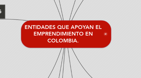 Mind Map: ENTIDADES QUE APOYAN EL EMPRENDIMIENTO EN COLOMBIA.