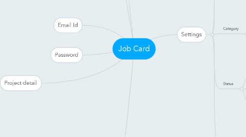 Mind Map: Job Card
