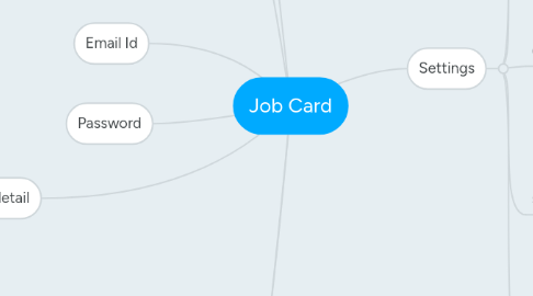 Mind Map: Job Card