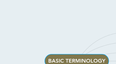 Mind Map: BASIC TERMINOLOGY