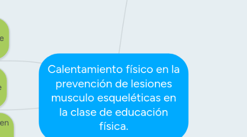 Mind Map: Calentamiento físico en la prevención de lesiones musculo esqueléticas en la clase de educación física.