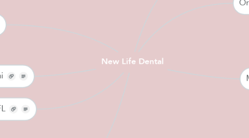Mind Map: New Life Dental