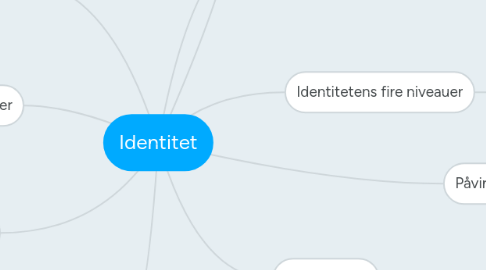 Mind Map: Identitet