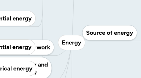 Mind Map: Energy