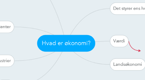 Mind Map: Hvad er økonomi?