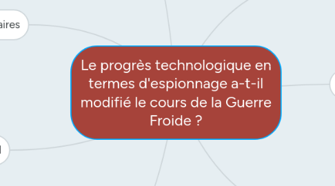 Mind Map: Le progrès technologique en termes d'espionnage a-t-il modifié le cours de la Guerre Froide ?