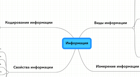 Mind Map: Информация