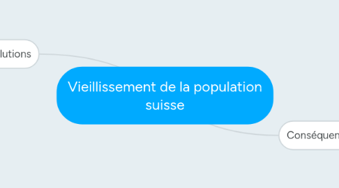 Mind Map: Vieillissement de la population suisse