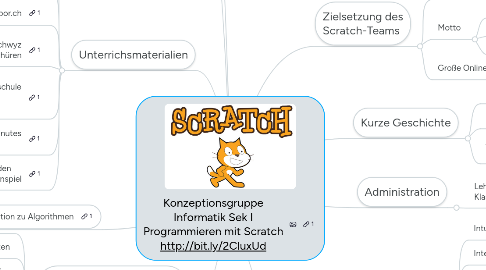 Mind Map: Konzeptionsgruppe Informatik Sek I Programmieren mit Scratch http://bit.ly/2CluxUd