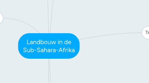 Mind Map: Landbouw in de Sub-Sahara-Afrika