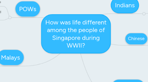 Mind Map: How was life different among the people of Singapore during WWII?