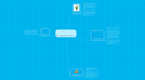 Mind Map: computación en la nube