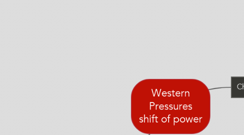 Mind Map: Western Pressures shift of power