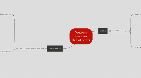 Mind Map: Western Pressures shift of power