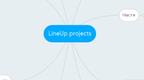 Mind Map: LineUp projects
