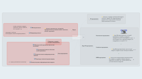 Mind Map: Компьютерное информационное моделирование