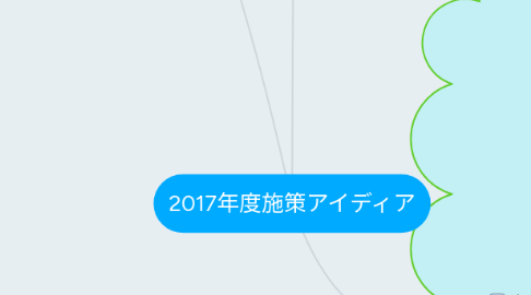 Mind Map: 2017年度施策アイディア