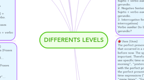 Mind Map: DIFFERENTS LEVELS