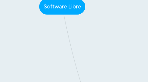 Mind Map: Software Libre