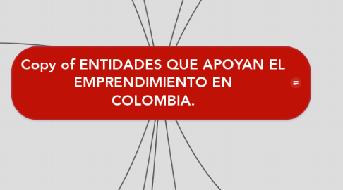 Mind Map: Copy of ENTIDADES QUE APOYAN EL EMPRENDIMIENTO EN COLOMBIA.