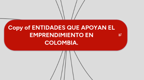 Mind Map: Copy of ENTIDADES QUE APOYAN EL EMPRENDIMIENTO EN COLOMBIA.