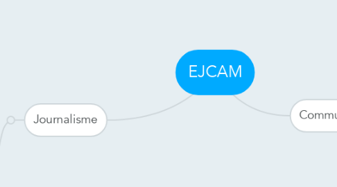 Mind Map: EJCAM