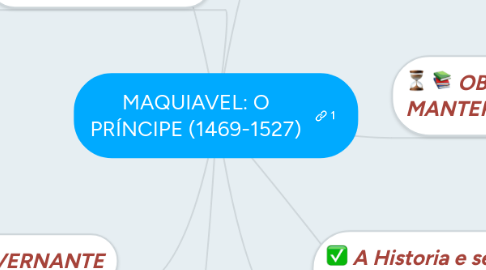 Mind Map: MAQUIAVEL: O PRÍNCIPE (1469-1527)