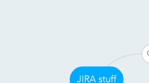 Mind Map: JIRA stuff