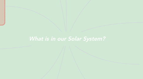 Mind Map: What is in our Solar System?