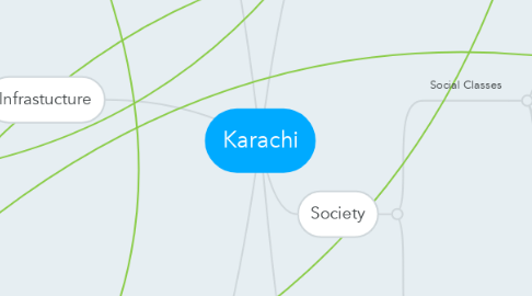 Mind Map: Karachi