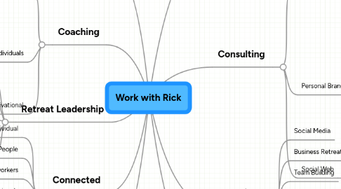 Mind Map: Work with Rick