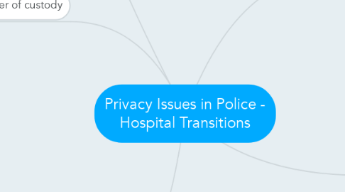 Mind Map: Privacy Issues in Police - Hospital Transitions