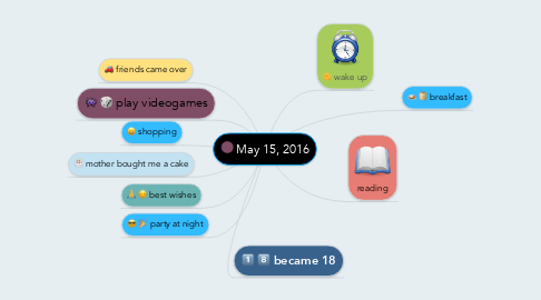 Mind Map: May 15, 2016
