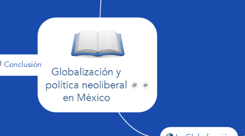 Mind Map: Globalización y política neoliberal en México